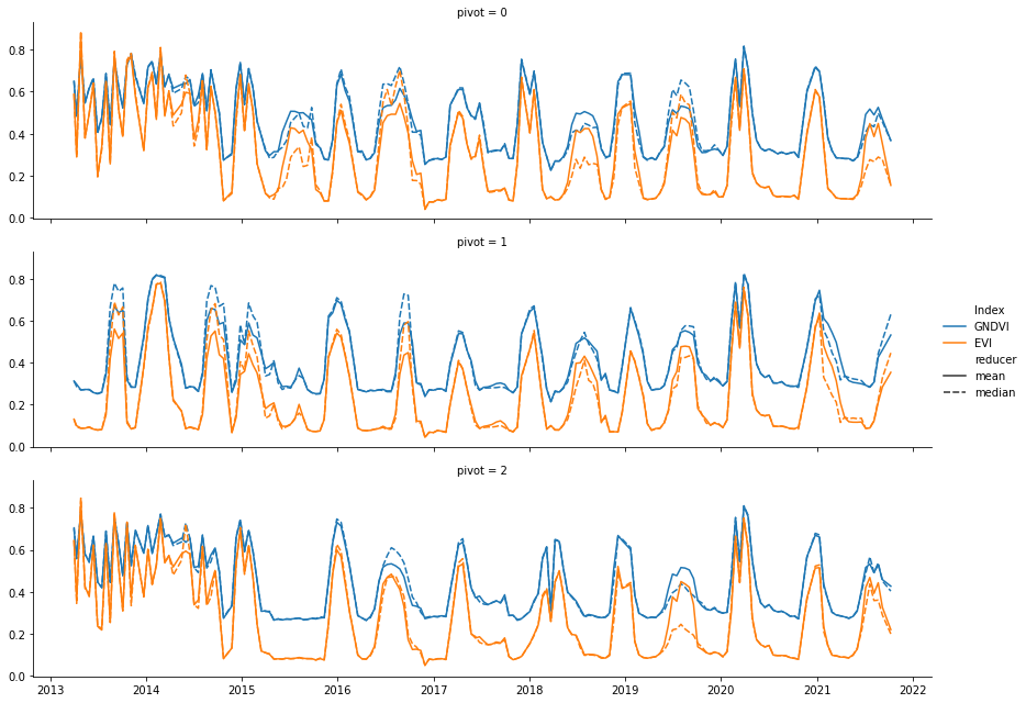 ../_images/tutorials_014-Time-Series-By-Regions-Pandas_33_1.png